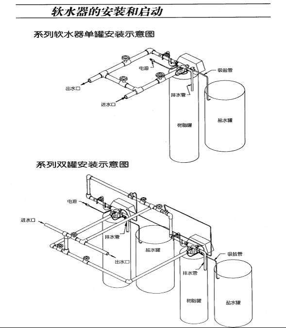 軟化水設(shè)備的安裝與啟動