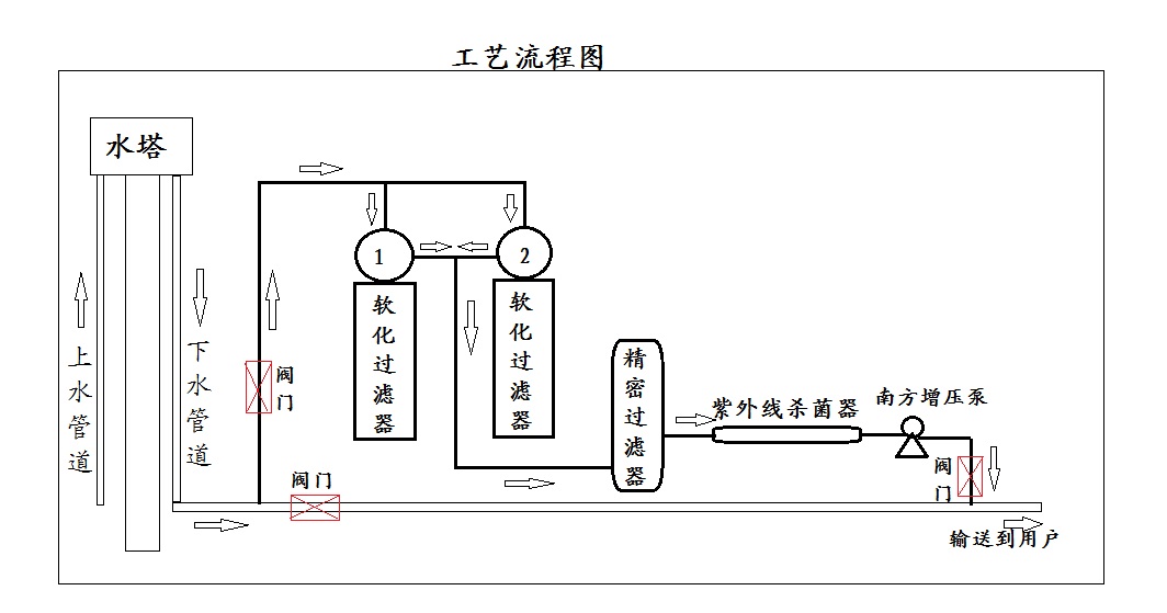 軟化水設(shè)備根據(jù)用戶要求繪制圖紙